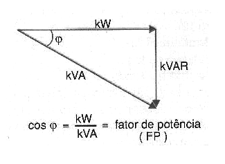 Figura 7 – Potência real
