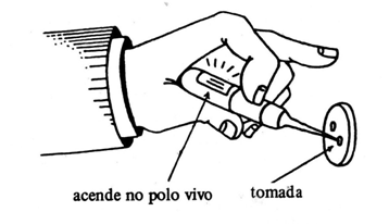Figura 2
Figura 2