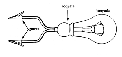 Figura 1
