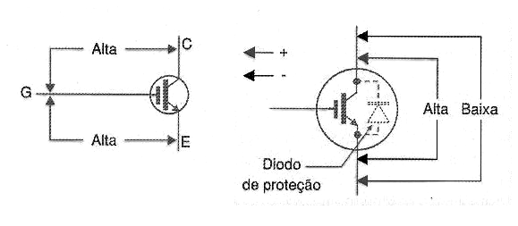 Figura 2 – Teste com o multímetro
