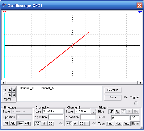 Figura 6 – Sinal observado no teste do IGBT
Figura 6 – Sinal observado no teste do IGBT