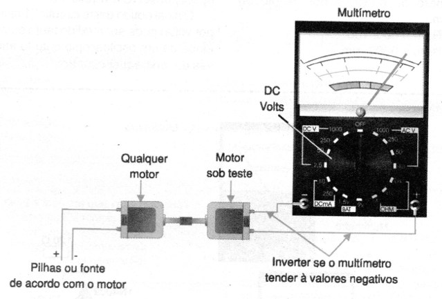 Figura 4 – Usando um segundo motor
Figura 4 – Usando um segundo motor