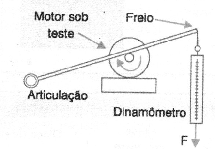 Figura 6 – Usando um dinamômetro
Figura 6 – Usando um dinamômetro