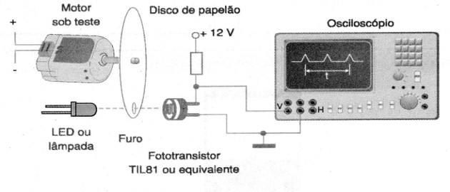   Figura 9 – Medindo a rotação com o osciloscópio
