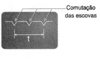   Figura 10 – Imagem obtida no osciloscópio
