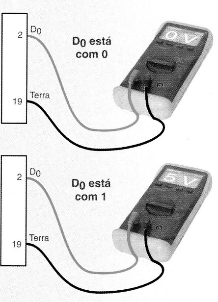 Os sinais da porta paralela.
Os sinais da porta paralela.
