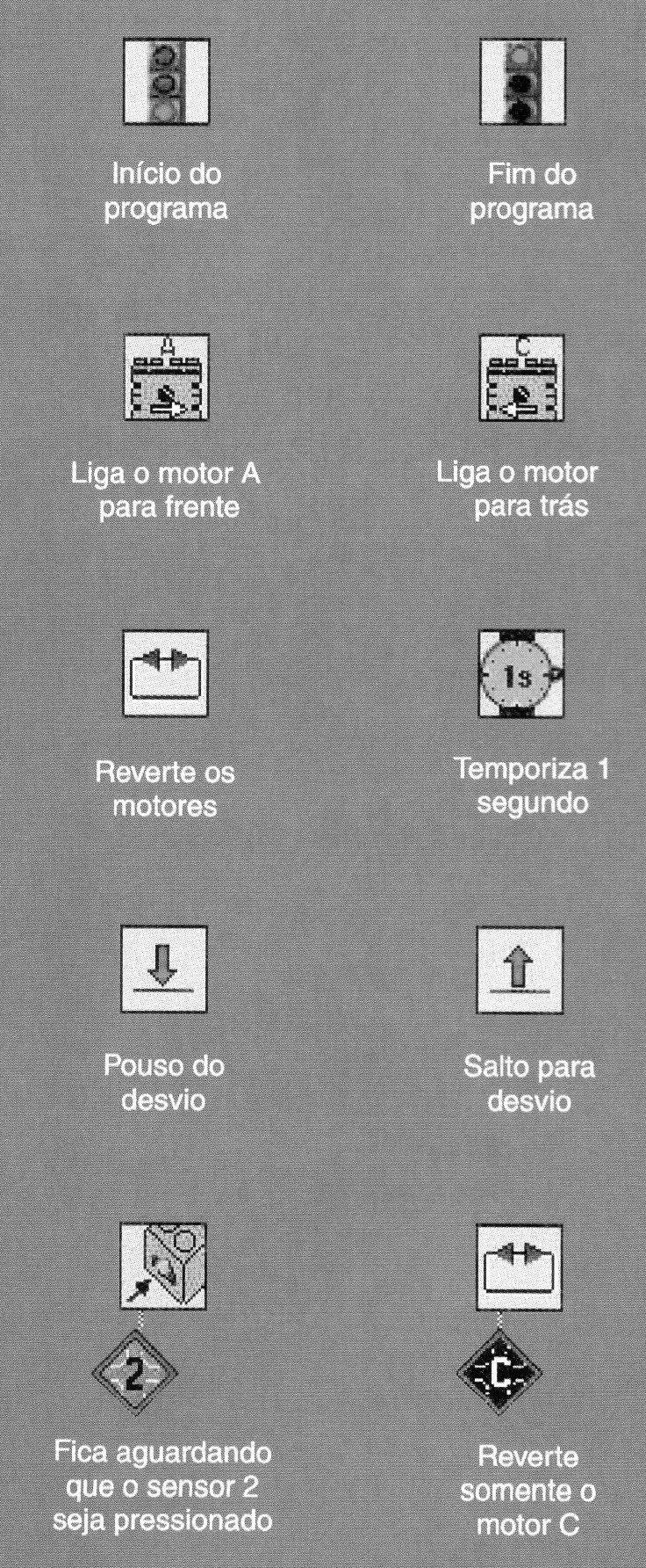 Comandos utilizados no programa.
Comandos utilizados no programa.
