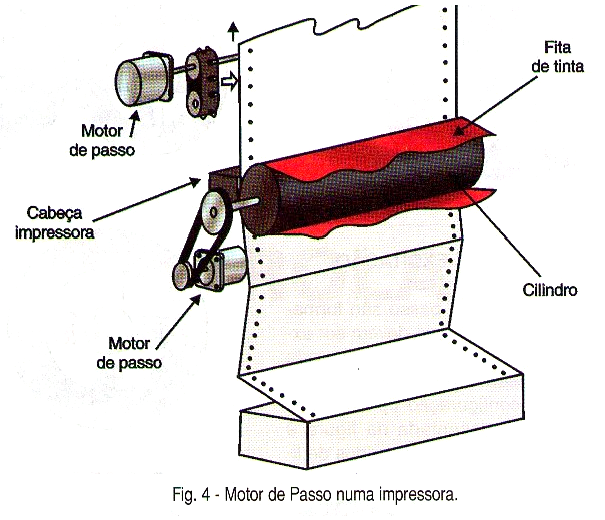 1 -Desenho em corte de um Motor de Relutância Variável com 3 fases, 6