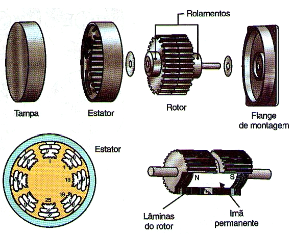 1 -Desenho em corte de um Motor de Relutância Variável com 3 fases, 6