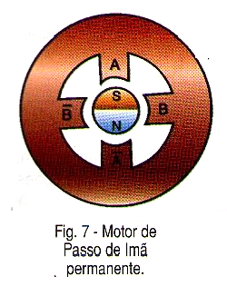 Motor de passo de imã permanente.
Motor de passo de imã permanente.