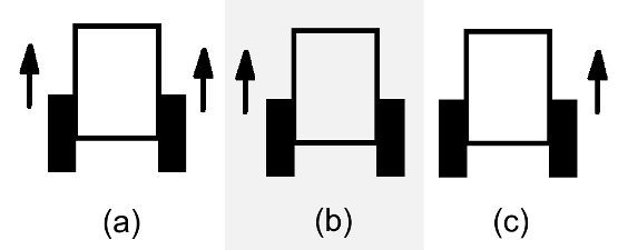 Figura 2 - movimentação do rover
