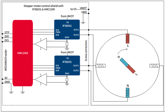 Figura 2- Conexões externas
