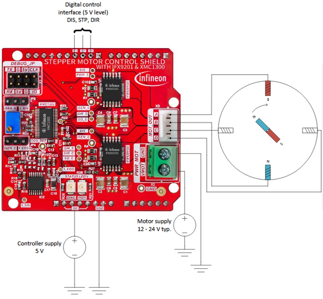 Figura 5 – Conexão do motor e do microcontrolador ou outro circuito de controle
Figura 5 – Conexão do motor e do microcontrolador ou outro circuito de controle