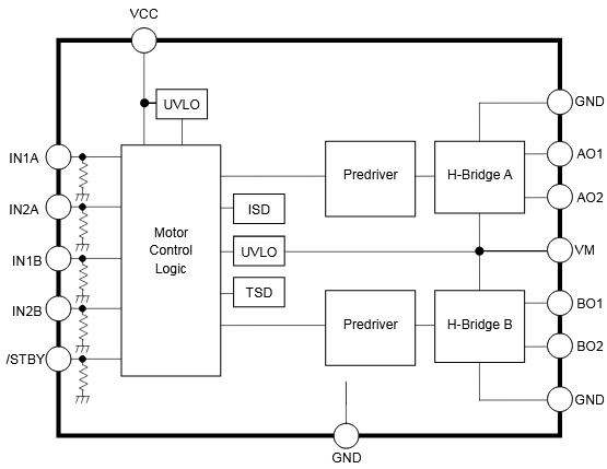 Figura 2 – Diagrama de blocos
Figura 2 – Diagrama de blocos