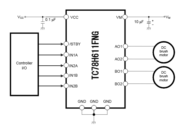 Figura 3 – Controle de motores DC
Figura 3 – Controle de motores DC