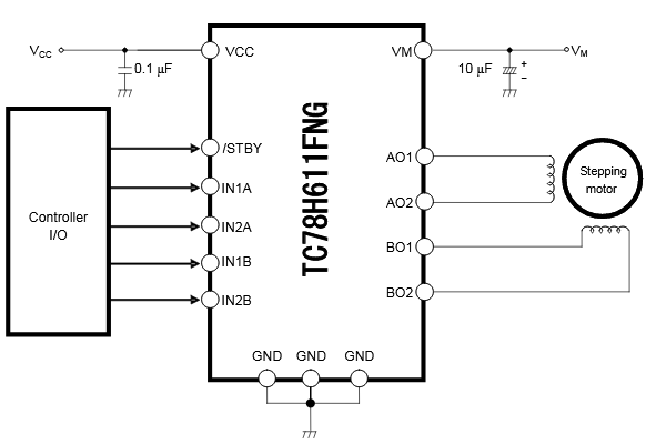 Figura 4 – Controle de motor de passo
Figura 4 – Controle de motor de passo