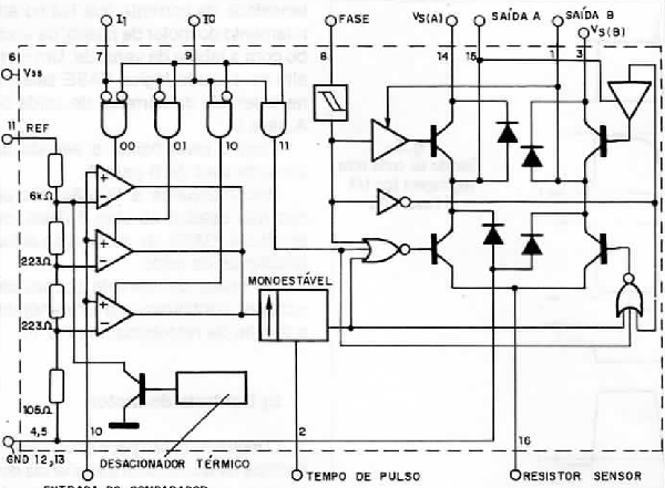 Diagrama em blocos
Diagrama em blocos