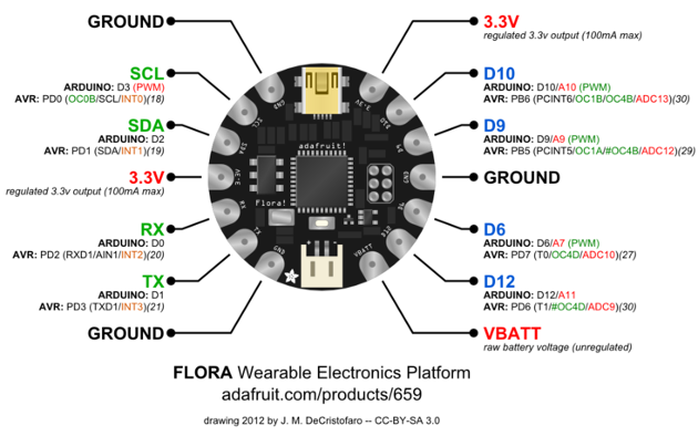 Flora(Fonte: https://cdn-learn.adafruit.com/assets/assets/000/002/845/large1024/flora_pinout.png?1396787706)
Flora(Fonte: https://cdn-learn.adafruit.com/assets/assets/000/002/845/large1024/flora_pinout.png?1396787706)