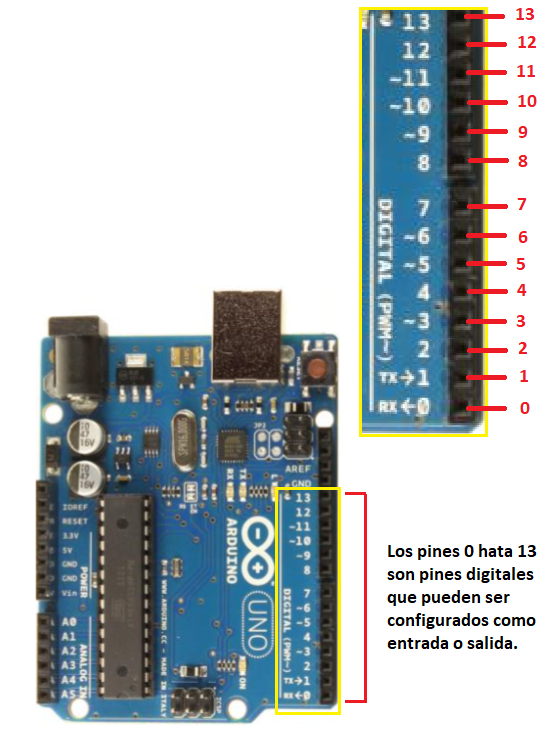 Figura 5. Entradas e saídas digitais Arduino Uno
