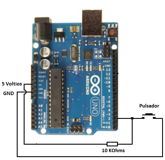 Figura 8. Diagrama de fluxo para ligar e desligar o LED
Figura 8. Diagrama de fluxo para ligar e desligar o LED