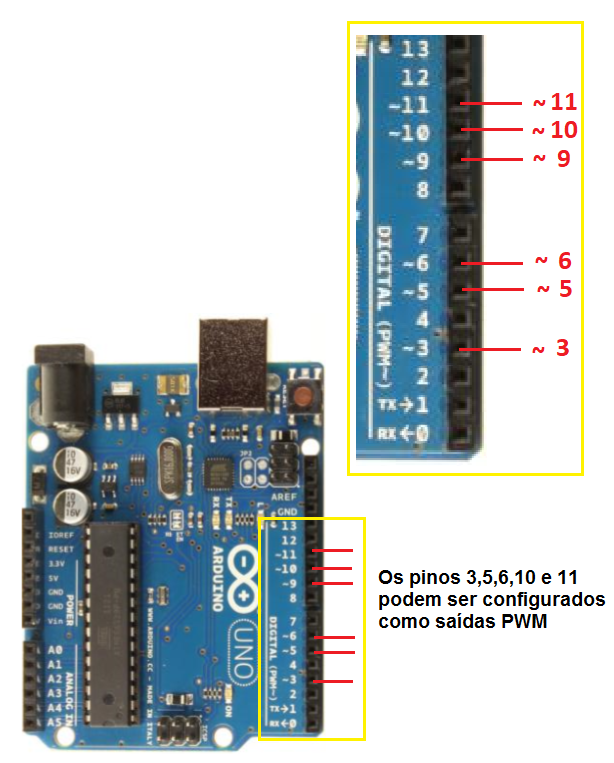 Figura 11. Saídas PWM na placa Arduino Uno
Figura 11. Saídas PWM na placa Arduino Uno