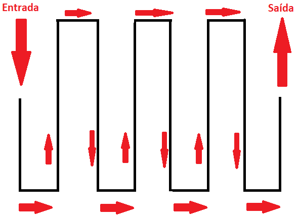 Figura 2 – Sentido do efeito luminoso (Fonte: própria)
