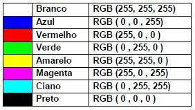 Figura 6 – Tabela simplificada RGB (Fonte: https://encrypted-tbn0.gstatic.com/images?q=tbn:ANd9GcSNXozHR99hRbEqWivui-6KuUsx8ZjUnoWgk-pVefDoF8x7G7Rg)0
