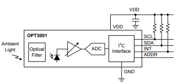 Figura 2 – Diagrama funcional
Figura 2 – Diagrama funcional