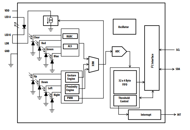 Figura 3 – Diagrama de blocos
Figura 3 – Diagrama de blocos