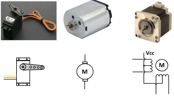 Figura 3. Componentes eletrônicos

