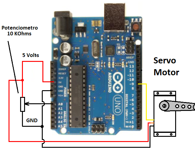Figura 6. Controlando um servo de acordo com um potenciômetro
Figura 6. Controlando um servo de acordo com um potenciômetro
