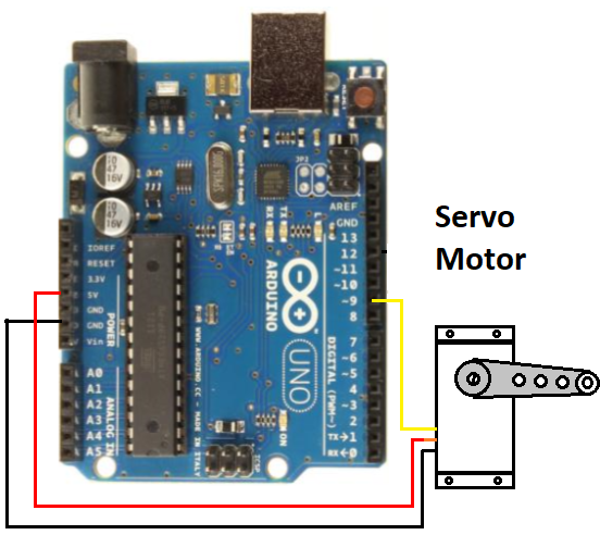  Figura 9. Conectando um Servo ao cartão Arduino Uno
