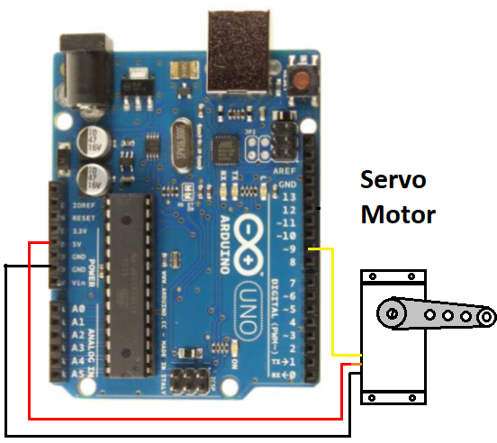 Figura 9. Conectando um Servo ao cartão Arduino Uno
Figura 9. Conectando um Servo ao cartão Arduino Uno