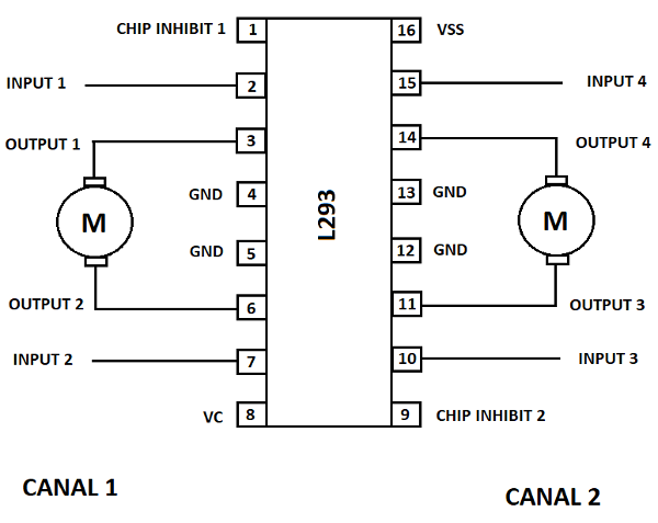  Figura 12. Circuito Integrado L293
