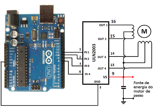 Figura 16. Conectando um motor de passo unipolar ao cartão Arduino Uno
Figura 16. Conectando um motor de passo unipolar ao cartão Arduino Uno