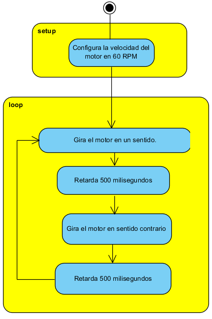 Figura 18. Diagrama de blocos para controle do motor de passo
Figura 18. Diagrama de blocos para controle do motor de passo