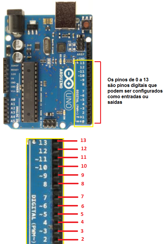  Figura 1. Entradas e saídas digitais do Arduino Uno
