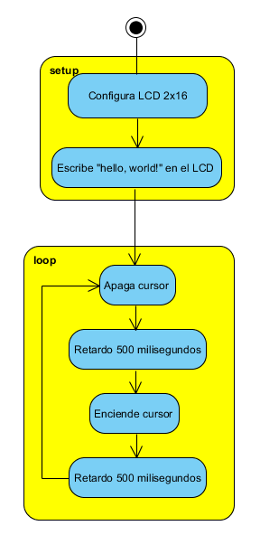  Figura 10. Ligando e desligando o cursor.
