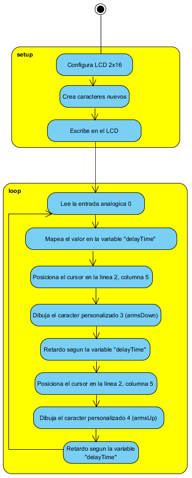 Digitar caracteres no visor LCD