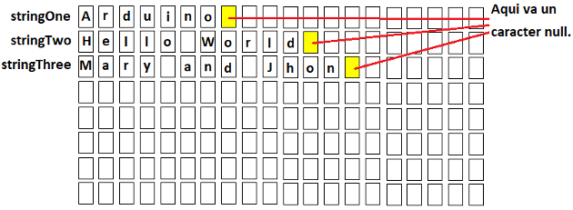 Figura 4. Exemplos de strings de memória
Figura 4. Exemplos de strings de memória