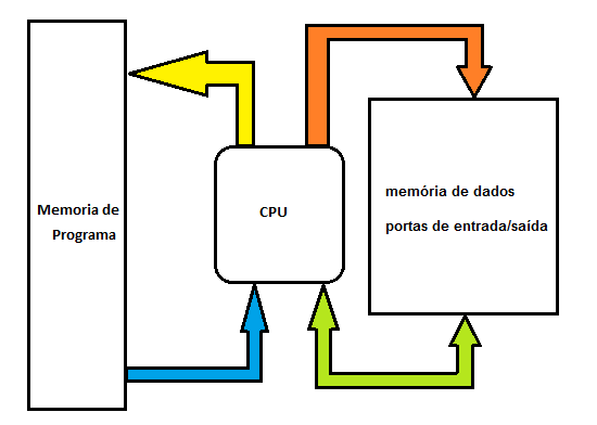 Práticas, Exercícios e Exemplos de Código Com Arduino Uno (MIC166)