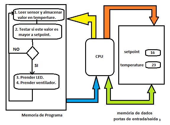 Práticas, Exercícios e Exemplos de Código Com Arduino Uno (MIC166)