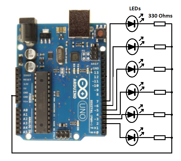 Figura 15. Circuito de teste para a iteração do loop na placa do Arduino Uno
