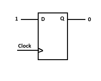 Figura 3_ Flip-Flop antes de receber o pulso de clock
Figura 3_ Flip-Flop antes de receber o pulso de clock