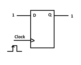Figura 4_ Flip-Flop depois de receber o pulso de clock
Figura 4_ Flip-Flop depois de receber o pulso de clock