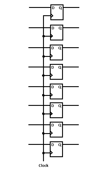 Figura 5 -Circuito com 8 Flip-Flops tipo D
