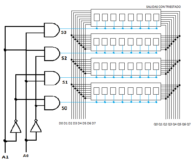  Figura 12_Decodificador de 2 entradas 4 para selecionar flip-flops (registros)
