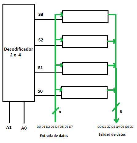 Figura 13_Diagrama em blocos do decodificador 2X4 para seleção de flip-flops
Figura 13_Diagrama em blocos do decodificador 2X4 para seleção de flip-flops