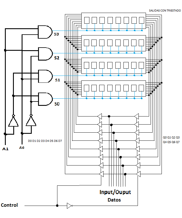 Figura 15 -Controle do barramento de dados com buffer tri-state
