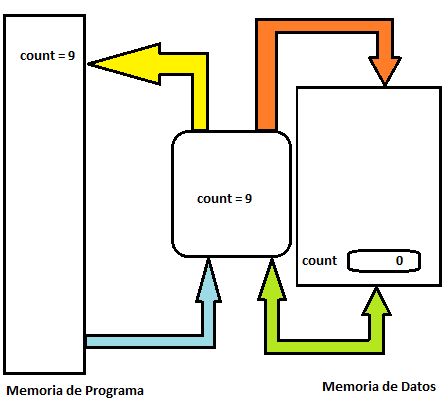 Figura 19_A CPU lê a instrução da memória do programa
